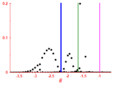 Strength function